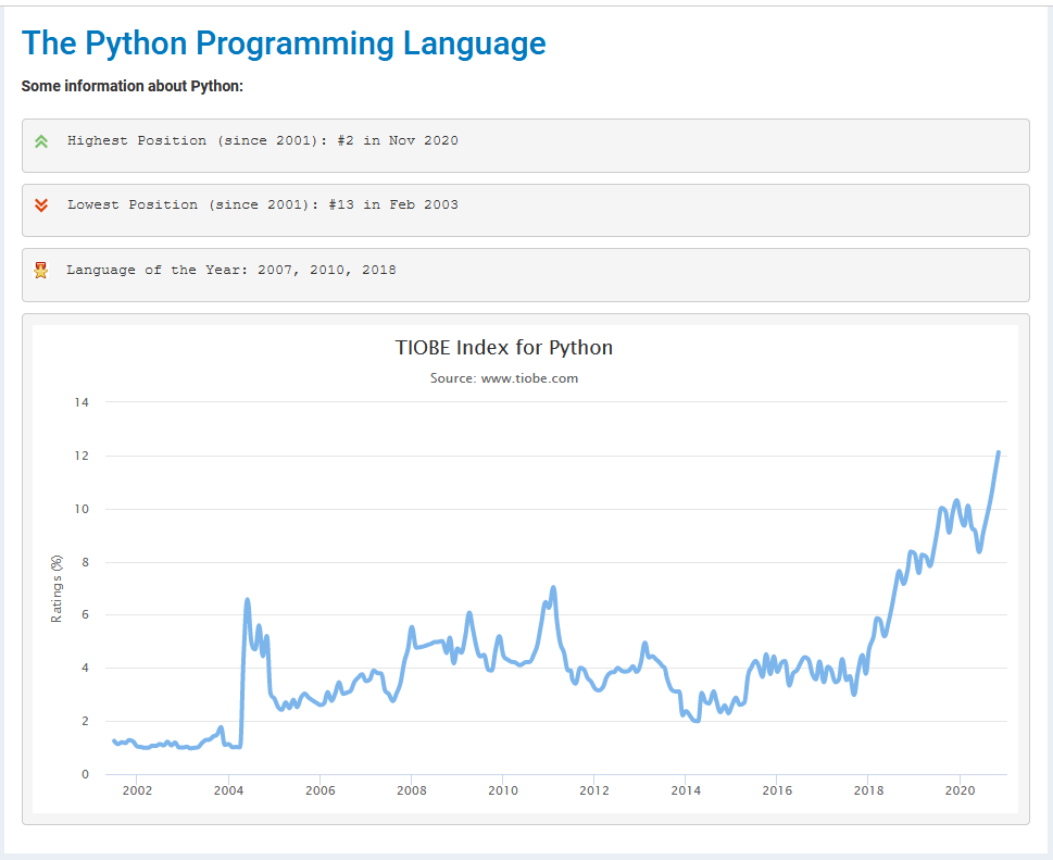 TIOBE Index for Python