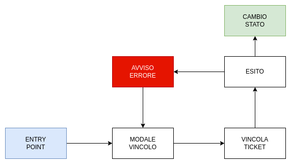 Diagramma di flusso